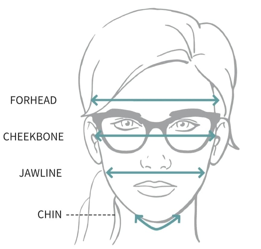 Face Shape — Personality & Destiny